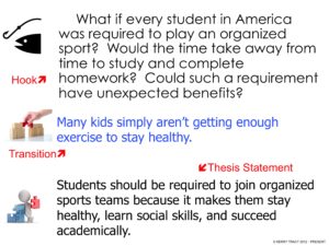 how to write a persuasive essay elementary school