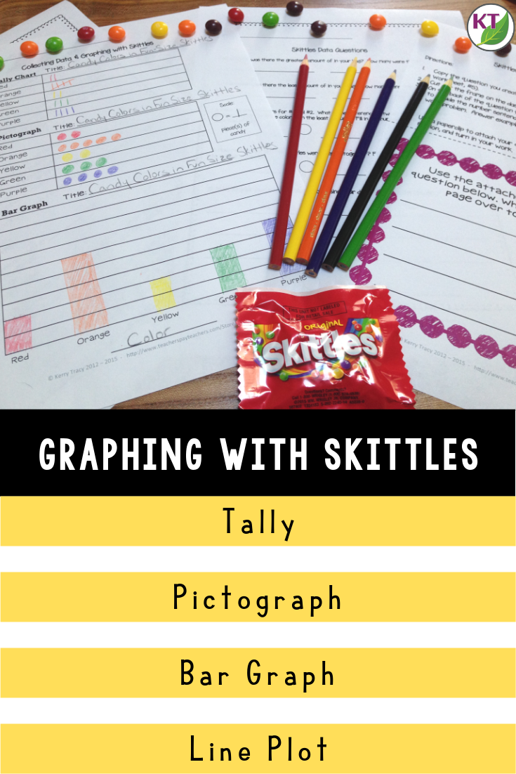 Graphing with Skittles lesson for 2nd grade with tally marks, bar graphs, and pictographs.
