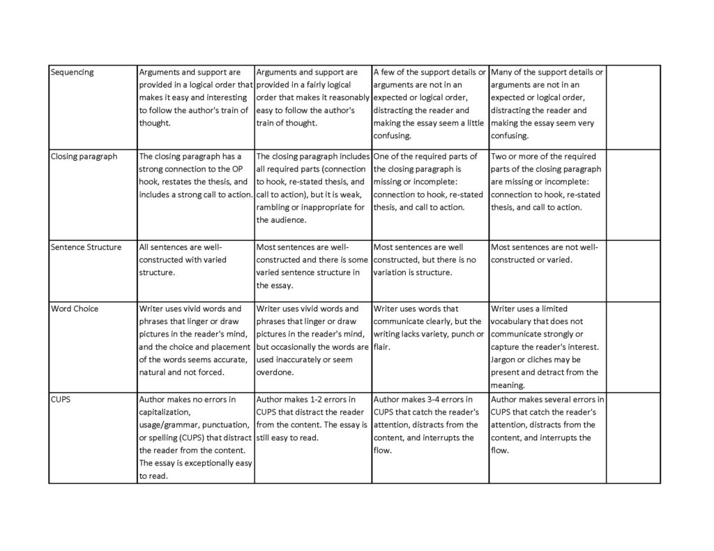 Persuasive Writing Game Reviews for Middle School, End of Year